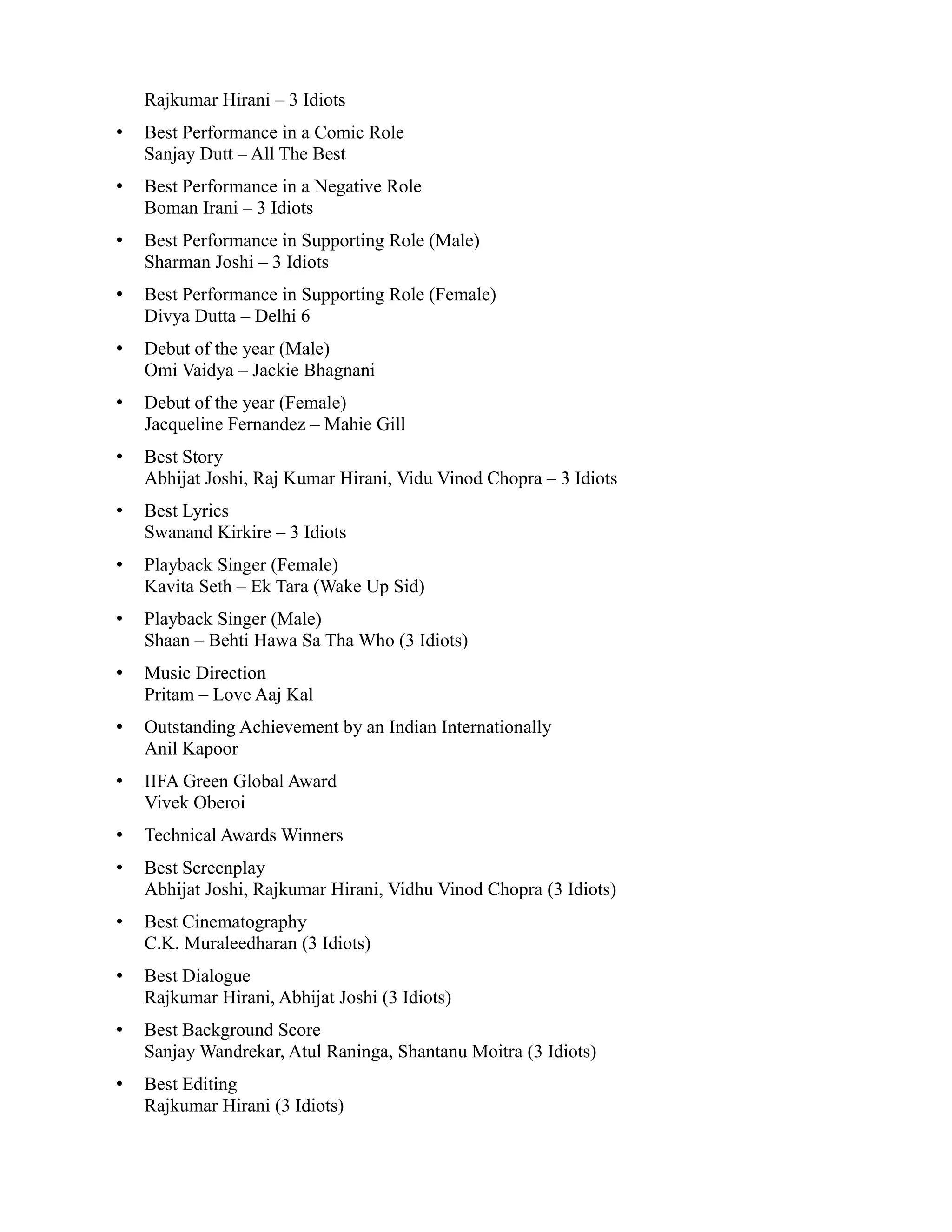 Rajkumar Hirani – 3 Idiots
•   Best Performance in a Comic Role
    Sanjay Dutt – All The Best
•   Best Performance in a Negative Role
    Boman Irani – 3 Idiots
•   Best Performance in Supporting Role (Male)
    Sharman Joshi – 3 Idiots
•   Best Performance in Supporting Role (Female)
    Divya Dutta – Delhi 6
•   Debut of the year (Male)
    Omi Vaidya – Jackie Bhagnani
•   Debut of the year (Female)
    Jacqueline Fernandez – Mahie Gill
•   Best Story
    Abhijat Joshi, Raj Kumar Hirani, Vidu Vinod Chopra – 3 Idiots
•   Best Lyrics
    Swanand Kirkire – 3 Idiots
•   Playback Singer (Female)
    Kavita Seth – Ek Tara (Wake Up Sid)
•   Playback Singer (Male)
    Shaan – Behti Hawa Sa Tha Who (3 Idiots)
•   Music Direction
    Pritam – Love Aaj Kal
•   Outstanding Achievement by an Indian Internationally
    Anil Kapoor
•   IIFA Green Global Award
    Vivek Oberoi
•   Technical Awards Winners
•   Best Screenplay
    Abhijat Joshi, Rajkumar Hirani, Vidhu Vinod Chopra (3 Idiots)
•   Best Cinematography
    C.K. Muraleedharan (3 Idiots)
•   Best Dialogue
    Rajkumar Hirani, Abhijat Joshi (3 Idiots)
•   Best Background Score
    Sanjay Wandrekar, Atul Raninga, Shantanu Moitra (3 Idiots)
•   Best Editing
    Rajkumar Hirani (3 Idiots)
 