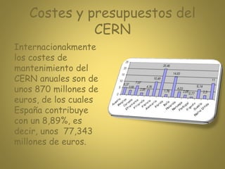 Costes y presupuestos del
CERN
Internacionakmente
los costes de
mantenimiento del
CERN anuales son de
unos 870 millones de
euros, de los cuales
España contribuye
con un 8,89%, es
decir, unos 77,343
millones de euros.
 