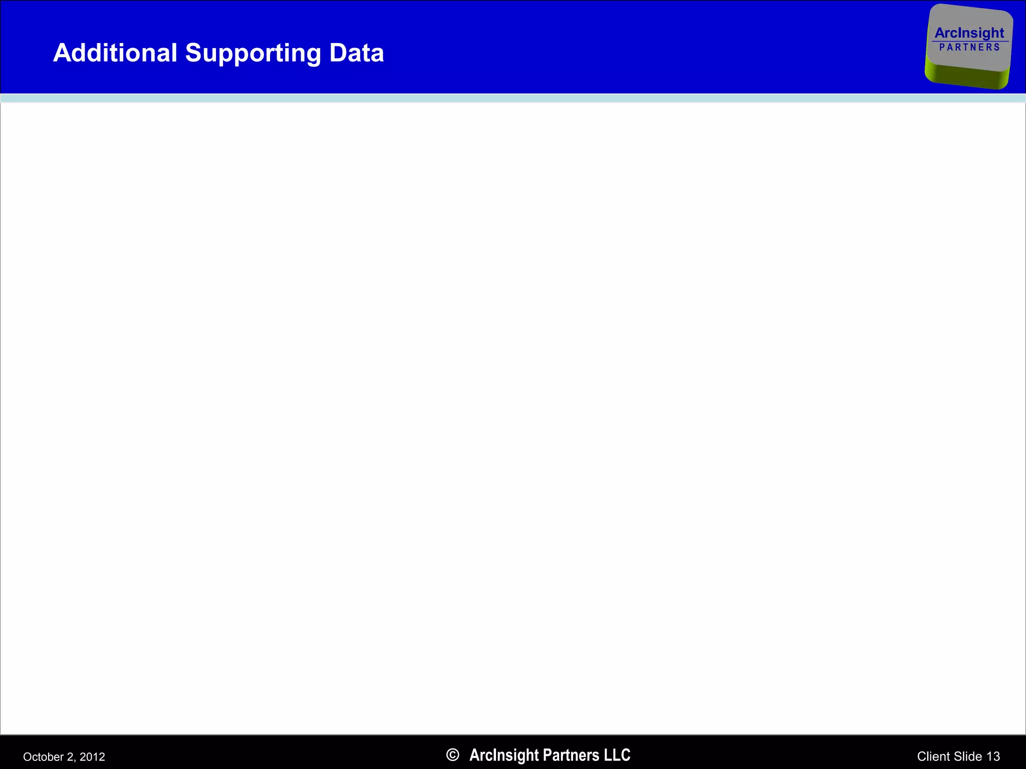 ArcInsight
     Additional Supporting Data                                   PARTNERS




October 2, 2012                   © ArcInsight Partners LLC   Client Slide 13
 