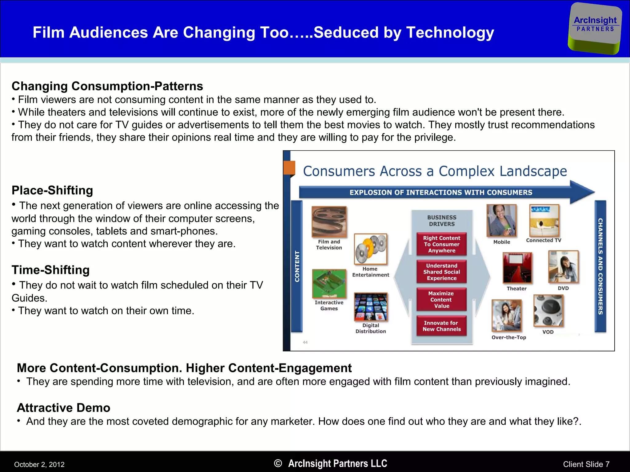 ArcInsight
     Film Audiences Are Changing Too…..Seduced by Technology                                                             PARTNERS




Changing Consumption-Patterns
• Film viewers are not consuming content in the same manner as they used to.
• While theaters and televisions will continue to exist, more of the newly emerging film audience won't be present there.
• They do not care for TV guides or advertisements to tell them the best movies to watch. They mostly trust recommendations
from their friends, they share their opinions real time and they are willing to pay for the privilege.




Place-Shifting
• The next generation of viewers are online accessing the
world through the window of their computer screens,
gaming consoles, tablets and smart-phones.
• They want to watch content wherever they are.

Time-Shifting
• They do not wait to watch film scheduled on their TV
Guides.
• They want to watch on their own time.




 More Content-Consumption. Higher Content-Engagement
 • They are spending more time with television, and are often more engaged with film content than previously imagined.

 Attractive Demo
 • And they are the most coveted demographic for any marketer. How does one find out who they are and what they like?.



October 2, 2012                                          © ArcInsight Partners LLC                                  Client Slide 7
 