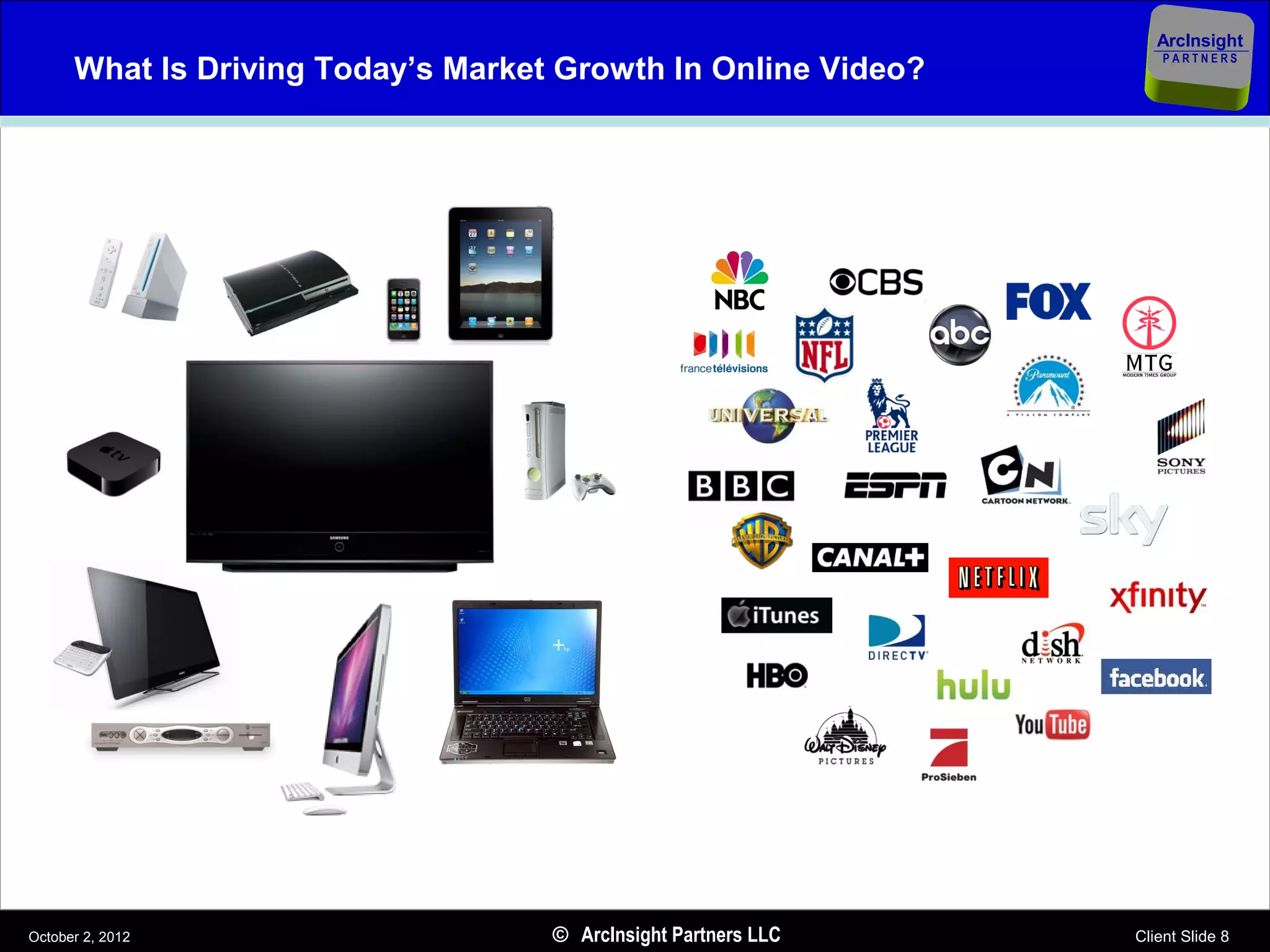 ArcInsight
      What Is Driving Today’s Market Growth In Online Video?
                                                                    PARTNERS




October 2, 2012                     © ArcInsight Partners LLC   Client Slide 8
 