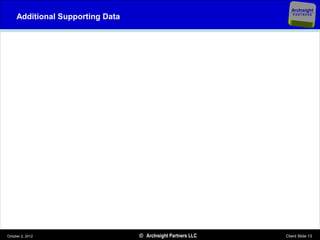 ArcInsight
     Additional Supporting Data                                   PARTNERS




October 2, 2012                   © ArcInsight Partners LLC   Client Slide 13
 