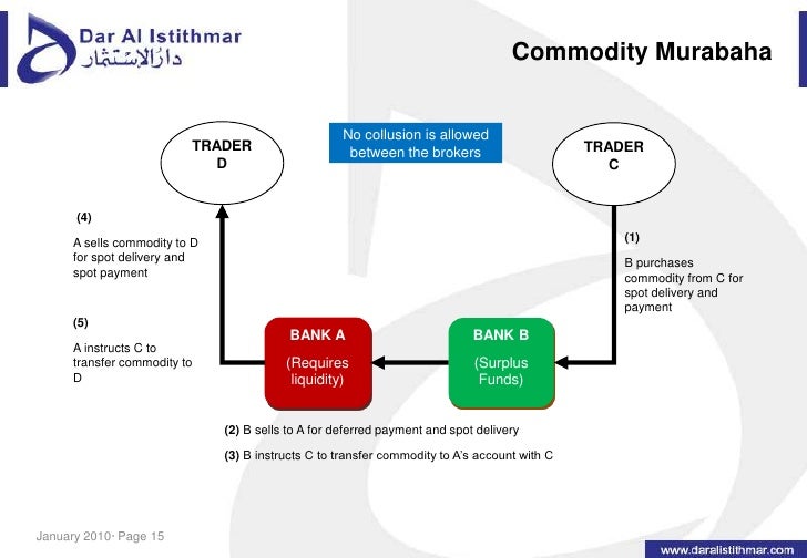 Interbank trading