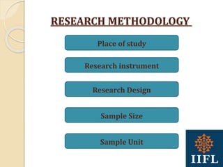 RESEARCH METHODOLOGY
Place of study
Research instrument
Research Design
Sample Size
Sample Unit
 