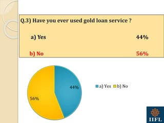 44%
56%
a) Yes b) No
Q.3) Have you ever used gold loan service ?
a) Yes 44%
b) No 56%
 