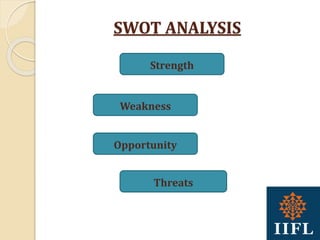 SWOT ANALYSIS
Strength
Weakness
Opportunity
Threats
 