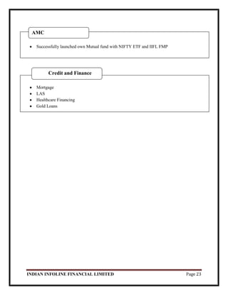 INDIAN INFOLINE FINANCIAL LIMITED Page 23
Successfully launched own Mutual fund with NIFTY ETF and IIFL FMP
AMC
Mortgage
LAS
Healthcare Financing
Gold Loans
Credit and Finance
 