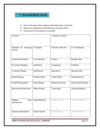 INDIAN INFOLINE FINANCIAL LIMITED Page 27
Team with impeccable academic and professionals credentials.
Open door, transparent and performance oriented culture.
Increasing level of employee ownership.
Verticals Corporate Function
Chairman & managing
director
Nirmaljain Executive Director R. Venkatraman
Institutional Equities H. Nemkumar Finance KapilKrishan
Investment Banking AjitMenon Compliance R Mohan
Consumer Finance ApulNayyar Operations Narendra Jain
Retail Banking NandipVadiya Audit & Risk UpendraJaiswal
Wealth Management Karan Bhagat Human Resources Capt. Rahul Sharama
International Operations Bharat Parajia Technology SankorsonBanjree
Offshore Asset
management
DeepeshPandey ------------------ ---------------------
Insurance Distribution Sateesh Kumar ----------------- ---------------------
 MANAGEMENT TEAM
 