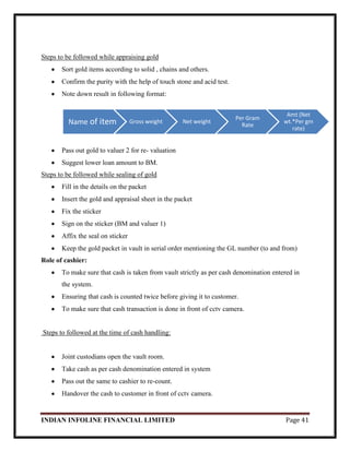 INDIAN INFOLINE FINANCIAL LIMITED Page 41
Steps to be followed while appraising gold
Sort gold items according to solid , chains and others.
Confirm the purity with the help of touch stone and acid test.
Note down result in following format:
Pass out gold to valuer 2 for re- valuation
Suggest lower loan amount to BM.
Steps to be followed while sealing of gold
Fill in the details on the packet
Insert the gold and appraisal sheet in the packet
Fix the sticker
Sign on the sticker (BM and valuer 1)
Affix the seal on sticker
Keep the gold packet in vault in serial order mentioning the GL number (to and from)
Role of cashier:
To make sure that cash is taken from vault strictly as per cash denomination entered in
the system.
Ensuring that cash is counted twice before giving it to customer.
To make sure that cash transaction is done in front of cctv camera.
Steps to followed at the time of cash handling:
Joint custodians open the vault room.
Take cash as per cash denomination entered in system
Pass out the same to cashier to re-count.
Handover the cash to customer in front of cctv camera.
Name of item Gross weight Net weight
Per Gram
Rate
Amt (Net
wt.*Per gm
rate)
 