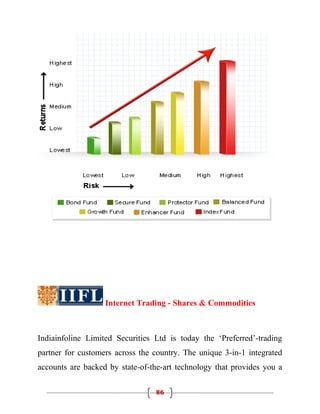 Internet Trading - Shares & Commodities



Indiainfoline Limited Securities Ltd is today the ‘Preferred’-trading
partner for customers across the country. The unique 3-in-1 integrated
accounts are backed by state-of-the-art technology that provides you a

                                 86
 