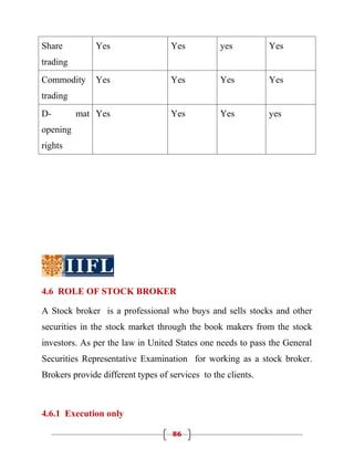 Share          Yes                 Yes           yes          Yes
trading
Commodity      Yes                 Yes           Yes          Yes
trading
D-        mat Yes                  Yes           Yes          yes
opening
rights




4.6 ROLE OF STOCK BROKER

A Stock broker is a professional who buys and sells stocks and other
securities in the stock market through the book makers from the stock
investors. As per the law in United States one needs to pass the General
Securities Representative Examination for working as a stock broker.
Brokers provide different types of services to the clients.



4.6.1 Execution only

                                    86
 