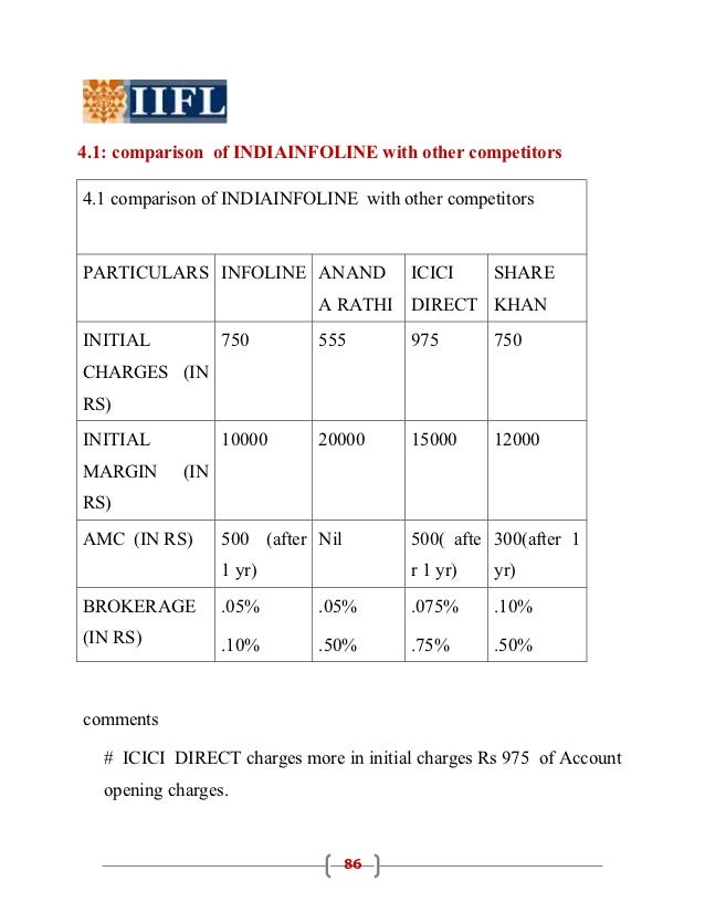 Iifl options brokerage charges