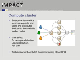 IMPACT is supported by the European Community under the FP7 ICT Work Programme. The project is coordinated by the National Library of the Netherlands. 
Compute cluster 
 Enterprise Service Bus 
receives requests from 
users and distributes 
the load to the available 
worker nodes 
 Main effect: 
Process parallelization, 
Load distribution, 
Fail over 
 Test deployment on Dutch Supercomputing Cloud HPC 
 
