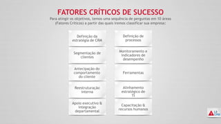 Definição da
estratégia de CRM
Segmentação de
clientes
Antecipação do
comportamento
do cliente
Reestruturação
interna
Apoio executivo &
integração
departamental
Definição de
processos
Monitoramento e
indicadores de
desempenho
Ferramentas
Alinhamento
estratégico de
TI
Capacitação &
recursos humanos
FATORES CRÍTICOS DE SUCESSO
Para atingir os objetivos, temos uma sequência de perguntas em 10 áreas
(Fatores Críticos) a partir das quais iremos classificar sua empresa:
 