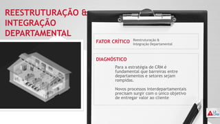 REESTRUTURAÇÃO &
INTEGRAÇÃO
DEPARTAMENTAL
FATOR CRÍTICO
DIAGNÓSTICO
Reestruturação &
Integração Departamental
Para a estratégia de CRM é
fundamental que barreiras entre
departamentos e setores sejam
rompidas.
Novos processos interdepartamentais
precisam surgir com o único objetivo
de entregar valor ao cliente
 