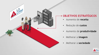 OBJETIVOS ESTRATÉGICOS
• Aumento de receita
• Redução de custos
• Aumento de produtividade
• Melhorar a imagem
• Melhorar a sociedade
 