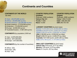 CONTINENTS OF THE WORLD    (by size)    #1 Asia - (44,579,000 sq km)  #2 Africa - (30,065,000 sq km)  #3 North America - (24,256,000 sq km)   #4 South America - (17,819,000 sq km)  #5 Antarctica - (13,209,000 sq km)  #6 Europe - (9,938,000 sq km)  #7 Australia/Oceania - (7,687,000 sq km)    CONTINENTS  (by population)  2005 est.     #1 Asia - (3,879,000,000)  #2 Africa - (877,500,000)  #3 Europe - (727,000,000)    CONTINENTS  (by the number of countries)    #1 Africa - (53)  #3 Europe - (46)  #2 Asia - (44)  Continents and Countries COUNTRY POPULATION  (smallest)   (February, 2006 numbers)  Vatican City  920  Tuvalu  11,640  Nauru  13,050  COUNTRY POPULATION  (largest)   (February, 2006 numbers)  China  1,306,313,800  India  1,080,264,400  USA  295,734,100  LARGEST COUNTRIES  (by land mass)  Russia  17,075,400 sq km, (6,592,846 sq miles)  Canada  9,330,970 sq km, (3,602,707 sq miles)  China  9,326,410 sq km, (3,600,947 sq miles)  USA  9.166,600 sq km, (3,539,242 sq miles)  Brazil  8,456,510 sq km, (3,265,075 sq miles)  Australia  7,617,930 sq km, (2,941,283 sq miles)  India  2,973,190 sq km, (1,147,949 sq miles)   SMALLEST COUNTRIES  (by land mass)  Vatican City  0.44 sq km, (0.17 sq miles)  Monaco  1.95 sq km, (0.75 sq miles)  Nauru  21.2 sq km, (8.2 sq miles)  