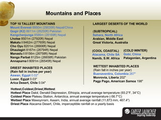 Hottest,Coldest,Driest,Wettest   Hottest Place  Dalol, Denakil Depression, Ethiopia, annual average temperature (93.2°F, 34°C)  Coldest Place  Plateau Station, Antarctica, annual average temperature (-56.7°C)  Wettest Place  Mawsynram, Assam, India, annual average rainfall (11,873 mm, 467.4")  Driest Place  Atacama Desert, Chile, imperceptible rainfall on a yearly basis  Mountains and Places TOP 10 TALLEST MOUNTAINS   Mount Everest  8850m (29035ft) Nepal/China  Qogir (K2)  8611m (28250ft) Pakistan  Kangchenjunga  8586m (28169ft) Nepal   Lhotse  8501m (27920ft) Nepal  Makalu I  8462m (27765ft) Nepal  Cho Oyu  8201m (26906ft) Nepal  Dhaulagiri  8167m (26794ft) Nepal  Manaslu I  8156m (26758ft) Nepal  Nanga Parbat  8125m (26658ft) Pakistan  Annapurna I  8091m (26545ft) Nepal  DRIEST INHABITED PLACES   (Rain fall in inches per year)   Aswan, Egypt  0.02"   Luxor, Egypt  0.03"  Arica Desert, Chile  0.04"  WETTEST INHABITED PLACES   (Rain fall in inches per year)  Buenaventira, Colombia  267"  Monrovia, Liberia  202"  Pagp Pago, American Samoa  198"  LARGEST DESERTS OF THE WORLD     ( SUBTROPICAL)   Sahara, North Africa   Arabian, Middle East   Great Victoria, Australia  (COOL COASTAL)   Atacama, Chile SA   Namib, S.W. Africa     (COLD WINTER)   Gobi, China   Patagonian, Argentina 