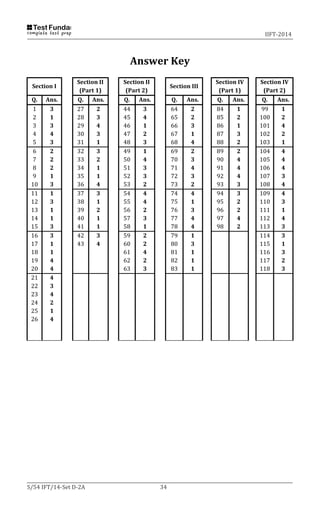 IIFT-2014
S/54 IFT/14-Set D-2A 34
Answer Key
Section I
Section II
(Part 1)
Section II
(Part 2)
Section III
Section IV
(Part 1)
Section IV
(Part 2)
Q. Ans. Q. Ans. Q. Ans. Q. Ans. Q. Ans. Q. Ans.
1 3 27 2 44 3 64 2 84 1 99 1
2 1 28 3 45 4 65 2 85 2 100 2
3 3 29 4 46 1 66 3 86 1 101 4
4 4 30 3 47 2 67 1 87 3 102 2
5 3 31 1 48 3 68 4 88 2 103 1
6 2 32 3 49 1 69 2 89 2 104 4
7 2 33 2 50 4 70 3 90 4 105 4
8 2 34 1 51 3 71 4 91 4 106 4
9 1 35 1 52 3 72 3 92 4 107 3
10 3 36 4 53 2 73 2 93 3 108 4
11 1 37 3 54 4 74 4 94 3 109 4
12 3 38 1 55 4 75 1 95 2 110 3
13 1 39 2 56 2 76 3 96 2 111 1
14 1 40 1 57 3 77 4 97 4 112 4
15 3 41 1 58 1 78 4 98 2 113 3
16 3 42 3 59 2 79 1 114 3
17 1 43 4 60 2 80 3 115 1
18 1 61 4 81 1 116 3
19 4 62 2 82 1 117 2
20 4 63 3 83 1 118 3
21 4
22 3
23 4
24 2
25 1
26 4
 