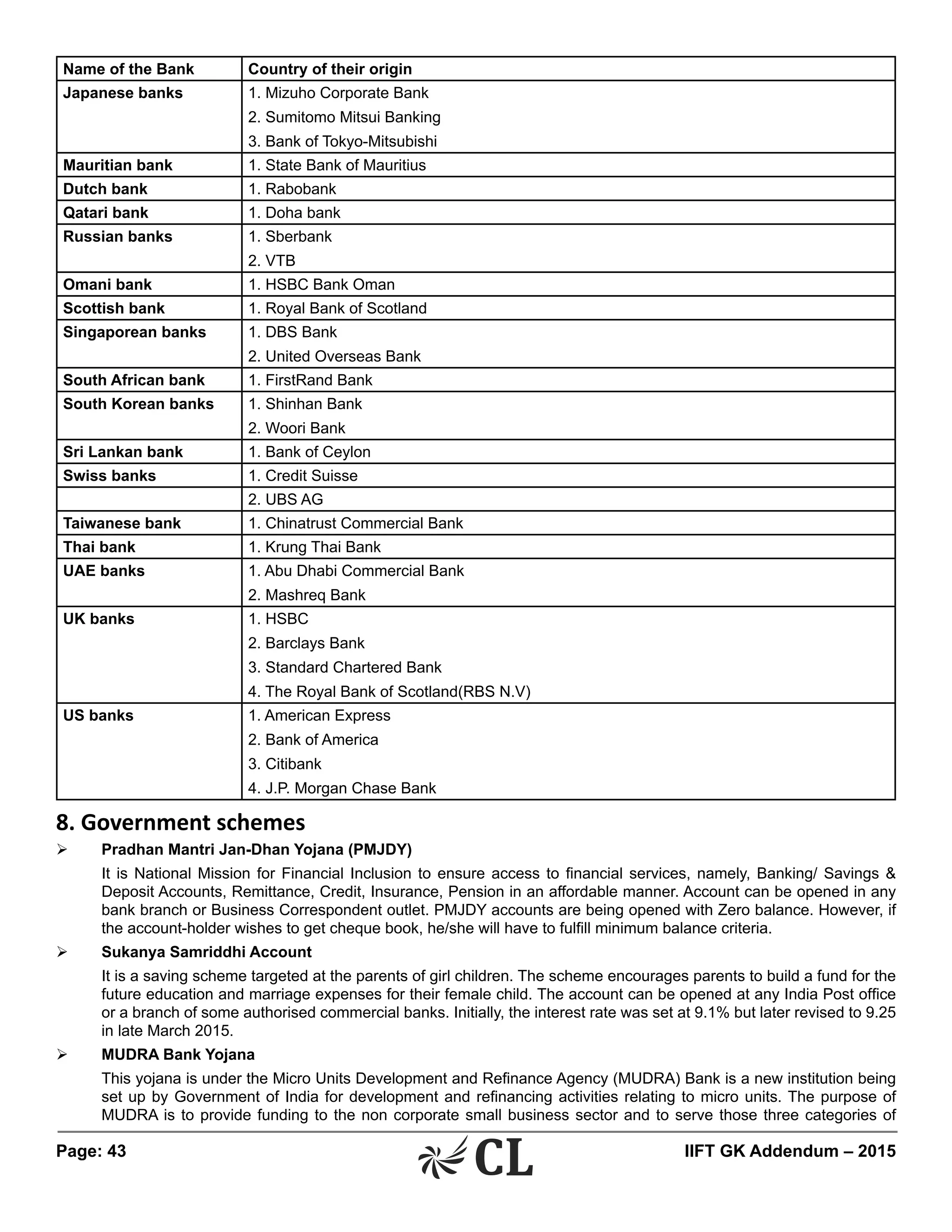 Page: 43 	 IIFT GK Addendum – 2015
Name of the Bank Country of their origin
Japanese banks 1. Mizuho Corporate Bank
2. Sumitomo Mitsui Banking
3. Bank of Tokyo-Mitsubishi
Mauritian bank 1. State Bank of Mauritius
Dutch bank 1. Rabobank
Qatari bank 1. Doha bank
Russian banks 1. Sberbank
2. VTB
Omani bank 1. HSBC Bank Oman
Scottish bank 1. Royal Bank of Scotland
Singaporean banks 1. DBS Bank
2. United Overseas Bank
South African bank 1. FirstRand Bank
South Korean banks 1. Shinhan Bank
2. Woori Bank
Sri Lankan bank 1. Bank of Ceylon
Swiss banks 1. Credit Suisse
2. UBS AG
Taiwanese bank 1. Chinatrust Commercial Bank
Thai bank 1. Krung Thai Bank
UAE banks 1. Abu Dhabi Commercial Bank
2. Mashreq Bank
UK banks 1. HSBC
2. Barclays Bank
3. Standard Chartered Bank
4. The Royal Bank of Scotland(RBS N.V)
US banks 1. American Express
2. Bank of America
3. Citibank
4. J.P. Morgan Chase Bank
8. Government schemes
Ø	 Pradhan Mantri Jan-Dhan Yojana (PMJDY)
	 It is National Mission for Financial Inclusion to ensure access to financial services, namely, Banking/ Savings &
Deposit Accounts, Remittance, Credit, Insurance, Pension in an affordable manner. Account can be opened in any
bank branch or Business Correspondent outlet. PMJDY accounts are being opened with Zero balance. However, if
the account-holder wishes to get cheque book, he/she will have to fulfill minimum balance criteria.
Ø	 Sukanya Samriddhi Account
	 It is a saving scheme targeted at the parents of girl children. The scheme encourages parents to build a fund for the
future education and marriage expenses for their female child. The account can be opened at any India Post office
or a branch of some authorised commercial banks. Initially, the interest rate was set at 9.1% but later revised to 9.25
in late March 2015.
Ø	 MUDRA Bank Yojana
	 This yojana is under the Micro Units Development and Refinance Agency (MUDRA) Bank is a new institution being
set up by Government of India for development and refinancing activities relating to micro units. The purpose of
MUDRA is to provide funding to the non corporate small business sector and to serve those three categories of
 