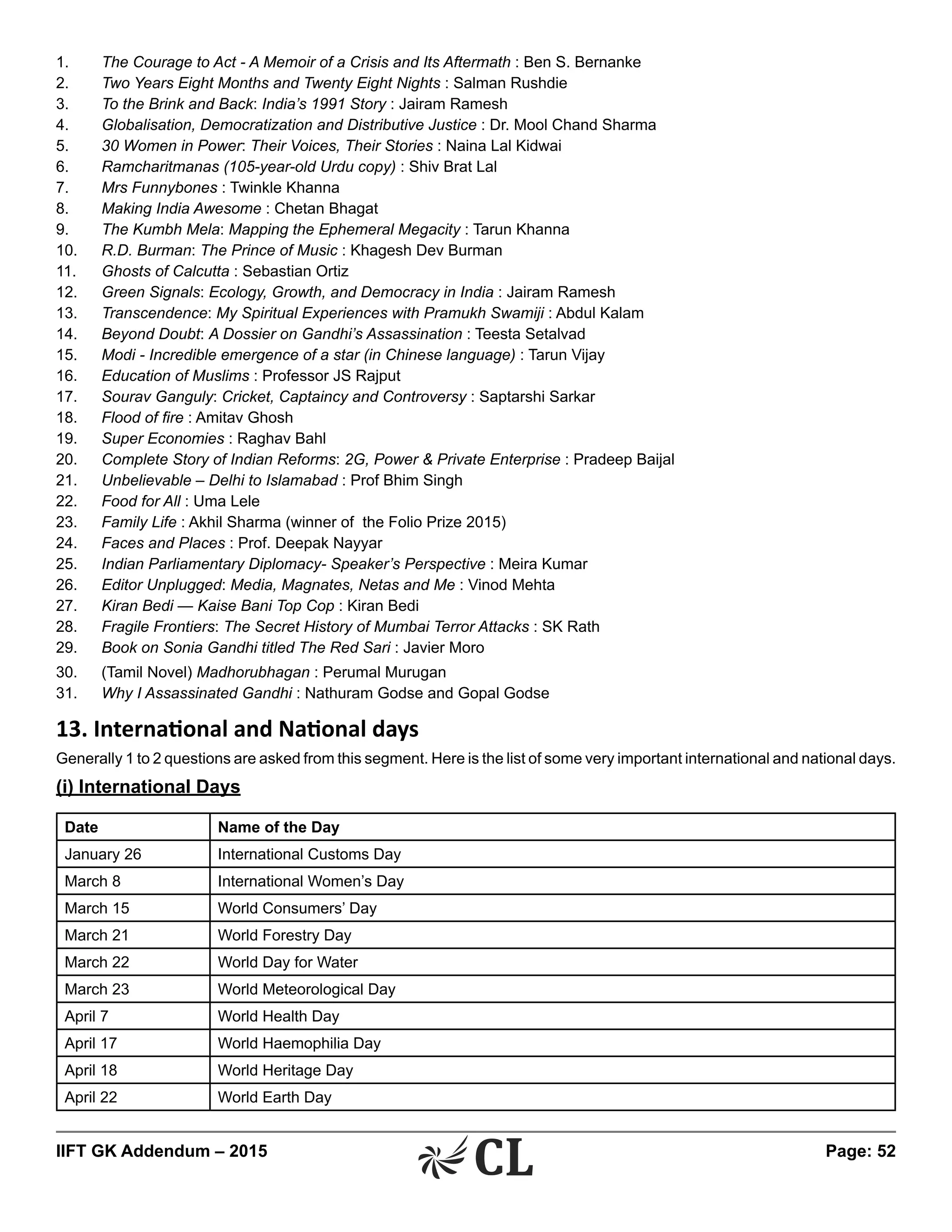 IIFT GK Addendum – 2015	 Page: 52
1.	 The Courage to Act - A Memoir of a Crisis and Its Aftermath : Ben S. Bernanke
2.	 Two Years Eight Months and Twenty Eight Nights : Salman Rushdie
3.	 To the Brink and Back: India’s 1991 Story : Jairam Ramesh
4.	 Globalisation, Democratization and Distributive Justice : Dr. Mool Chand Sharma
5.	 30 Women in Power: Their Voices, Their Stories : Naina Lal Kidwai
6.	 Ramcharitmanas (105-year-old Urdu copy) : Shiv Brat Lal
7.	 Mrs Funnybones : Twinkle Khanna
8.	 Making India Awesome : Chetan Bhagat
9.	 The Kumbh Mela: Mapping the Ephemeral Megacity : Tarun Khanna
10.	 R.D. Burman: The Prince of Music : Khagesh Dev Burman
11.	 Ghosts of Calcutta : Sebastian Ortiz
12.	 Green Signals: Ecology, Growth, and Democracy in India : Jairam Ramesh
13.	 Transcendence: My Spiritual Experiences with Pramukh Swamiji : Abdul Kalam
14.	 Beyond Doubt: A Dossier on Gandhi’s Assassination : Teesta Setalvad
15.	 Modi - Incredible emergence of a star (in Chinese language) : Tarun Vijay
16.	 Education of Muslims : Professor JS Rajput
17.	 Sourav Ganguly: Cricket, Captaincy and Controversy : Saptarshi Sarkar
18.	 Flood of fire : Amitav Ghosh
19.	 Super Economies : Raghav Bahl
20.	 Complete Story of Indian Reforms: 2G, Power & Private Enterprise : Pradeep Baijal
21.	 Unbelievable – Delhi to Islamabad : Prof Bhim Singh
22.	 Food for All : Uma Lele
23.	 Family Life : Akhil Sharma (winner of the Folio Prize 2015)
24.	 Faces and Places : Prof. Deepak Nayyar
25.	 Indian Parliamentary Diplomacy- Speaker’s Perspective : Meira Kumar
26.	 Editor Unplugged: Media, Magnates, Netas and Me : Vinod Mehta
27.	 Kiran Bedi — Kaise Bani Top Cop : Kiran Bedi
28.	 Fragile Frontiers: The Secret History of Mumbai Terror Attacks : SK Rath
29.	 Book on Sonia Gandhi titled The Red Sari : Javier Moro
30.	 (Tamil Novel) Madhorubhagan : Perumal Murugan
31.	 Why I Assassinated Gandhi : Nathuram Godse and Gopal Godse
13. International and National days
Generally 1 to 2 questions are asked from this segment. Here is the list of some very important international and national days.
(i) International Days
Date Name of the Day
January 26 International Customs Day
March 8 International Women’s Day
March 15 World Consumers’ Day
March 21 World Forestry Day
March 22 World Day for Water
March 23 World Meteorological Day
April 7 World Health Day
April 17 World Haemophilia Day
April 18 World Heritage Day
April 22 World Earth Day
 