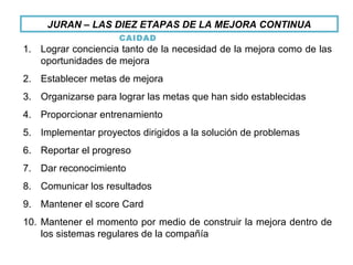 FUNDAMENTOS DE CAIDAD Lograr conciencia tanto de la necesidad de la mejora como de las oportunidades de mejora Establecer metas de mejora Organizarse para lograr las metas que han sido establecidas Proporcionar entrenamiento Implementar proyectos dirigidos a la solución de problemas Reportar el progreso Dar reconocimiento Comunicar los resultados Mantener el score Card Mantener el momento por medio de construir la mejora dentro de los sistemas regulares de la compañía JURAN – LAS DIEZ ETAPAS DE LA MEJORA CONTINUA 