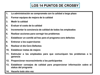 La administración se compromete con la calidad a largo plazo Formar equipos de mejora de la calidad Medir la calidad Evaluar el costo de la calidad Incrementar la conciencia de calidad de todos los empleados Realizar acciones para corregir los problemas Establecer un comité ad hoc para el programa cero defectos Entrenar a los supervisores Realizar el día Cero Defectos Establecer metas de mejora Estimular a los empleados para que comuniquen los problemas a la gerencia Proporcionar reconocimiento a los participantes Establecer consejos de calidad para proporcionar información sobre el status del programa Hacerlo todo otra vez LOS 14 PUNTOS DE CROSBY 