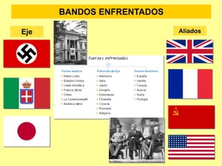 BANDOS ENFRENTADOS
AliadosEje