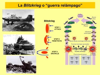 La Blitzkrieg o “guerra relámpago”