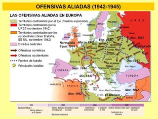 OFENSIVAS ALIADAS (1942-1945)