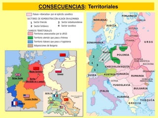 CONSECUENCIAS: Territoriales