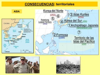 CONSECUENCIAS: territoriales
ASIA