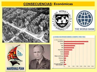 CONSECUENCIAS: Económicas
ASIA