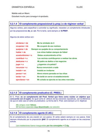 GRAMÁTICA ESPAÑOLA

VLLDC

Matilde está en Miami.
Estudiaré mucho para conseguir el aprobado.

5.2.1.4

El complemento preposicional (c.prep.) o de régimen verbal

Algunos verbos, para especificar o concretar su signficado, necesitan un complemento introducido
por las preposiciones de, a o en. Por lo tanto, será siempre un S.PREP.
Algunos de estos verbos son:
olvidarse + de

Me he olvidado de ti

ocuparse + de

Me ocuparé de eso mañana

quejarse + de

Siempre se quejaba de su comportamiento

hablar + de

Los niños hablan siempre de fútbol

acostumbrarse + a

Debes acostumbrarte al frío

contribuir + a

Los vecinos contribuyeron a realizar las obras

dedicarse + a

Mi padre se dedica a los negocios

jugar + a

¿Jugamos a la pelota?

renunciar + a

Nunca renunciaré a nada

insistir + en

Insistió en invitarme

pensar + en

Ahora mismo pensaba en los niños

tardar + en

No tardó en cerrar el establecimiento

ejercitarse + en

Mi cuñada se ejercita en las artes marciales

5.2.1.5

El complemento predicativo (C. PRED.)

El C. Pred. es un complemento del Pred. Verbal que tiene como núcleo un adjetivo que
concuerda con el sujeto. Es igual como el atributo de las oraciones copulativas, con la diferencia
de que en este caso el verbo es predicativo. La forma del C. Pred. será siempre un S. Adjetival.
Mis amigos viven felices.
Mi hermana esperaba muy desanimada una solución.

5.2.1.6

El complemento agente (C.AG.)

Es el complemento de una oración en voz pasiva. El verbo estará siempre en voz pasiva. Está
siempre introducido por la preposición por. El complemento agente es el sujeto en las oraciones
activas.
Las instalaciones fueron inauguradas por los concejales = C.Ag.
78

 