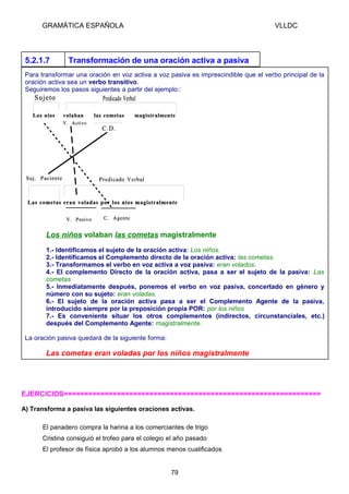 GRAMÁTICA ESPAÑOLA

5.2.1.7

VLLDC

Transformación de una oración activa a pasiva

Para transformar una oración en voz activa a voz pasiva es imprescindible que el verbo principal de la
oración activa sea un verbo transitivo.
Seguiremos los pasos siguientes a partir del ejemplo::

Los niños volaban las cometas magistralmente
1.- Identificamos el sujeto de la oración activa: Los niños.
2.- Identificamos el Complemento directo de la oración activa: las cometas.
3.- Transformamos el verbo en voz activa a voz pasiva: eran volados.
4.- El complemento Directo de la oración activa, pasa a ser el sujeto de la pasiva: Las
cometas
5.- Inmediatamente después, ponemos el verbo en voz pasiva, concertado en género y
número con su sujeto: eran voladas.
6.- El sujeto de la oración activa pasa a ser el Complemento Agente de la pasiva,
introducido siempre por la preposición propia POR: por los niños
7.- Es conveniente situar los otros complementos (indirectos, circunstanciales, etc.)
después del Complemento Agente: magistralmente.
La oración pasiva quedará de la siguiente forma:

Las cometas eran voladas por los niños magistralmente

EJERCICIOS===============================================================
A) Transforma a pasiva las siguientes oraciones activas.
El panadero compra la harina a los comerciantes de trigo
Cristina consiguió el trofeo para el colegio el año pasado
El profesor de física aprobó a los alumnos menos cualificados

79

 
