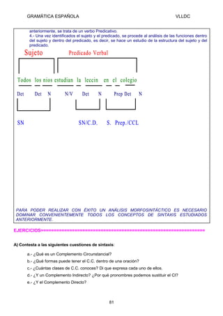 GRAMÁTICA ESPAÑOLA

VLLDC

anteriormente, se trata de un verbo Predicativo.
4.- Una vez identificados el sujeto y el predicado, se procede al análisis de las funciones dentro
del sujeto y dentro del predicado, es decir, se hace un estudio de la estructura del sujeto y del
predicado.

PARA PODER REALIZAR CON ÉXITO UN ANÁLISIS MORFOSINTÁCTICO ES NECESARIO
DOMINAR CONVENIENTEMENTE TODOS LOS CONCEPTOS DE SINTAXIS ESTUDIADOS
ANTERIORMENTE.

EJERCICIOS===============================================================
A) Contesta a las siguientes cuestiones de sintaxis:
a.- ¿Qué es un Complemento Circunstancial?
b.- ¿Qué formas puede tener el C.C. dentro de una oración?
c.- ¿Cuántas clases de C.C. conoces? Di que expresa cada uno de ellos.
d.- ¿Y un Complemento Indirecto? ¿Por qué pronombres podemos sustituir el CI?
e.- ¿Y el Complemento Directo?

81

 