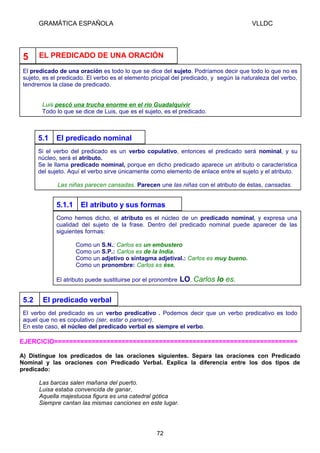 GRAMÁTICA ESPAÑOLA

5

VLLDC

EL PREDICADO DE UNA ORACIÓN

El predicado de una oración es todo lo que se dice del sujeto. Podríamos decir que todo lo que no es
sujeto, es el predicado. El verbo es el elemento pricipal del predicado, y según la naturaleza del verbo,
tendremos la clase de predicado.
Luis pescó una trucha enorme en el río Guadalquivir
Todo lo que se dice de Luis, que es el sujeto, es el predicado.

5.1

El predicado nominal

Si el verbo del predicado es un verbo copulativo, entonces el predicado será nominal, y su
núcleo, será el atributo.
Se le llama predicado nominal, porque en dicho predicado aparece un atributo o característica
del sujeto. Aquí el verbo sirve únicamente como elemento de enlace entre el sujeto y el atributo.
Las niñas parecen cansadas. Parecen une las niñas con el atributo de éstas, cansadas.

5.1.1

El atributo y sus formas

Como hemos dicho, el atributo es el núcleo de un predicado nominal, y expresa una
cualidad del sujeto de la frase. Dentro del predicado nominal puede aparecer de las
siguientes formas:
Como un
Como un
Como un
Como un

S.N.: Carlos es un embustero
S.P.: Carlos es de la India.
adjetivo o sintagma adjetival.: Carlos es muy bueno.
pronombre: Carlos es ése.

El atributo puede sustituirse por el pronombre

5.2

LO. Carlos lo es.

El predicado verbal

El verbo del predicado es un verbo predicativo . Podemos decir que un verbo predicativo es todo
aquel que no es copulativo (ser, estar o parecer).
En este caso, el núcleo del predicado verbal es siempre el verbo.

EJERCICIO=================================================================
A) Distingue los predicados de las oraciones siguientes. Separa las oraciones con Predicado
Nominal y las oraciones con Predicado Verbal. Explica la diferencia entre los dos tipos de
predicado:
Las barcas salen mañana del puerto.
Luisa estaba convencida de ganar.
Aquella majestuosa figura es una catedral gótica
Siempre cantan las mismas canciones en este lugar.

72

 