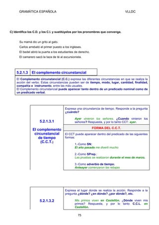 GRAMÁTICA ESPAÑOLA

VLLDC

C) Identifica los C.D. y los C.I. y sustitúyelos por los pronombres que convenga.
Su mamá dio un grito al gato.
Carlos arrebató el primer puesto a los ingleses.
El bedel abrió la puerta a los estudiantes de derecho.
El camarero sacó la taza de té al excursionista.

5.2.1.3

El complemento circunstancial

El Complemento circunstancial (C.C.) expresa las diferentes circunstancias en que se realiza la
acción del verbo. Estas circunstancias pueden ser de tiempo, modo, lugar, cantidad, finalidad,
compañía e instrumento, entre las más usuales.
El Complemento circunstancial puede aparecer tanto dentro de un predicado nominal como de
un predicado verbal.

Expresa una circunstancia de tiempo. Responde a la pregunta
¿cuándo?

5.2.1.3.1
El complemento
circunstancial
de tiempo
(C.C.T.)

Ayer vinieron los señores. ¿Cuando vinieron los
señores? Respuesta, y por lo tanto CCT: ayer.

FORMA DEL C.C.T.
El CCT puede aparecer dentro del predicado de las siguientes
formas:
1.-Como SN:
El año pasado me divertí mucho
2.-Como SPrep.:
Las pruebas se realizaron durante el mes de marzo.
3.-Como adverbio de tiempo.
Anteayer comenzaron las rebajas

Expresa el lugar donde se realiza la acción. Responde a la
pregunta ¿dónde? ¿en dónde? ¿por dónde?, etc.

5.2.1.3.2

Mis primos viven en Castellón. ¿Dónde viven mis
primos? Respuesta, y por lo tanto C.C.L. en
Castellón.
75

 