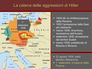 La catena delle aggressioni di Hitler 1934-36: la rimilitarizzazione della Renania  1935 l’annessione della Saar per plebiscito marzo 1938:  Anschluss , annessione dell’Austria settembre 1938: annessione dei territori Sudeti marzo 1939: protettorato di Boemia e Moravia 23 agosto 1939: patto  Molotov-Ribbentrop 1° settembre: invasione della Polonia 1°  settembre 1939 