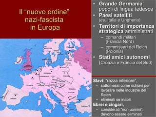Il “nuovo ordine”  nazi-fascista  in Europa Grande Germania :  popoli di lingua tedesca Paesi satelliti   (es. Italia e Ungheria) Territori di importanza strategica  amministrati comandi militari  (Francia Nord)  commissari del Reich (Polonia) Stati amici autonomi   ( Croazia e Francia del Sud) Slavi : “razza inferiore”, sottomessi come schiavi per lavorare nelle industrie del Reich eliminati se inabili Ebrei e zingari, considerati “non uomini”, devono essere eliminati 