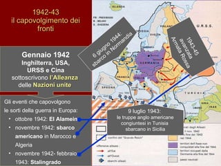 1942-43 il capovolgimento dei fronti Gli eventi che capovolgono  le sorti della guerra in Europa: ottobre 1942:  El Alamein novembre 1942:  sbarco americano  in Marocco e Algeria novembre 1942- febbraio 1943:  Stalingrado   Gennaio 1942 Inghilterra, USA,  URSS e Cina   sottoscrivono  l’Alleanza  delle  Nazioni unite   9 luglio 1943:  le truppe anglo americane congiuntesi in Tunisia  sbarcano in Sicilia 6 giugno 1944:  sbarco in Normandia 1943-45 avanzata  Armata Rossa 