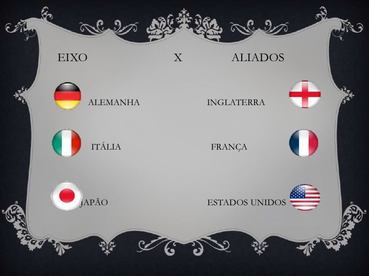 Eixo Vs Aliados , O que foi o eixo e os Aliados? – AIVW