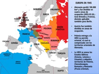 EUROPA EN 1945
• Alemania perdió 100.000
km² y fue dividido en
cuatro zonas de
ocupación (URSS-EE.UU.-
Gran Bretaña y Francia),
división aplicable
también para Berlín.
• Austria fue también
dividida en zonas de
ocupación.
• Polonia entrega a la
URSS su porción
oriental, el cual es
compensada con los
territorios orientales de
Alemania.
• La URSS se anexa los
Estados Bálticos
(Estonia, Letonia y
Lituania) y adquiere
territorios de Polonia,
Checoslovaquia,
Rumania y Alemania
(Prusia oriental).
UNIÓN
SOVIÉTICA
TURQUÍA
ALEMANIA
ITALIA
FRANCIA
GRAN
BRETAÑA
NORUEGA
PAÍSES
BAJOS
BÉLGICA
FINLANDIA
SUECIA
HUNGRÍA
RUMANIA
BULGARIA
GRECIA
IRLANDA
ESPAÑA
PORTUGAL
SUIZA
LIBIA
(Francia-Gran Bretaña)
ARGELIA
(Francia)
TÚNEZ
(Francia)
MARRUECOS
(Francia)
POLONIA
AUSTRIA
YUGOSLAVIA
ALBANIA
EGIPTO
 