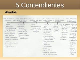 5.Contendientes
Aliados
 