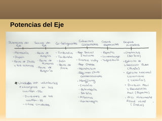 Potencias del Eje
 