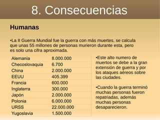 8. Consecuencias
Humanas
●La II Guerra Mundial fue la guerra con más muertes, se calcula
que unas 55 millones de personas murieron durante esta, pero
es solo una cifra aproximada.
Alemania 8.000.000
Checoslovaquia 6.700
China 2.000.000
EEUU 405.399
Francia 600.000
Inglaterra 300.000
Japón 2.000.000
Polonia 6.000.000
URSS 22.000.000
Yugoslavia 1.500.000
●Este alto numero de
muertos se debe a la gran
extensión de guerra y por
los ataques aéreos sobre
las ciudades.
●Cuando la guerra terminó
muchas personas fueron
repatriadas, además
muchas personas
desaparecieron.
 