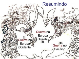 Mundialização do conflitoAtaque japonês a Pearl Harbor, Estados Unidos, 1941Alemanha ataca a União Soviética, 1941