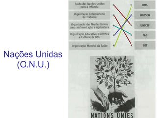 Novo mapa político da EuropaAlemanha foi dividida em quatro zonasAlemanha perdeu territórios conquistados1948 Estado de Israel