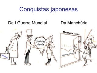Conquistas japonesasDa I Guerra MundialDa ManchúriaColónias alemãsMatérias-primasAlemanha
