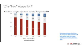 17
Why "free" integration?
https://www.zdnet.com/article/top-
cloud-providers-2019-aws-microsoft-
azure-google-cloud-ibm-makes-
hybrid-move-salesforce-dominates-
saas/
 